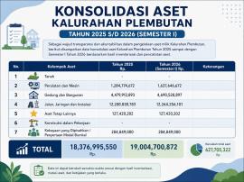 Aset Milik Kalurahan Plembutan Semester 1 Tahun 2026